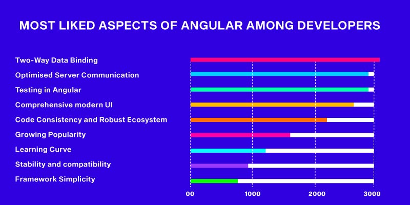 Angular Training in Chennai