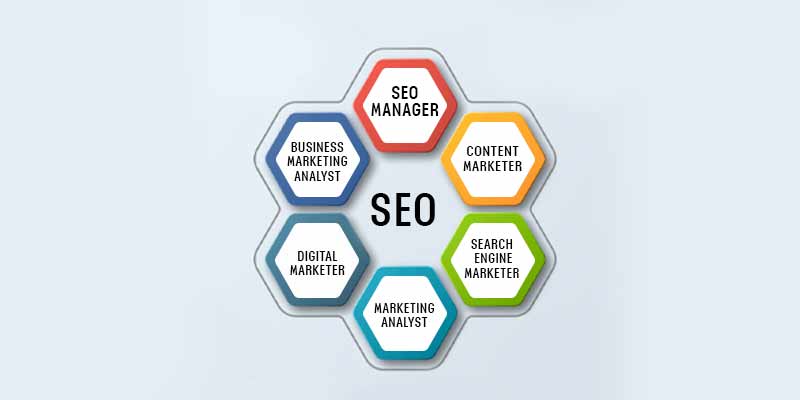 SEO Course in Chennai