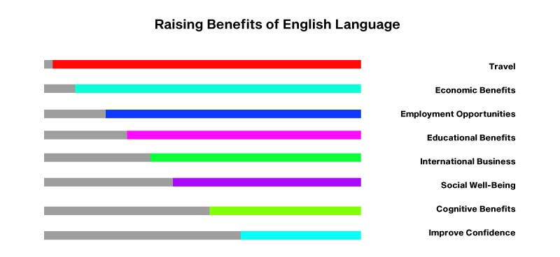 Best Spoken English Classes in Chennai