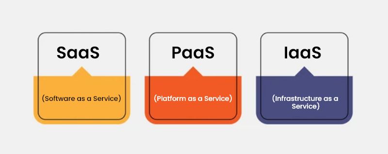 Cloud Computing Training in Bangalore