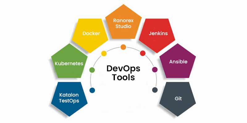 DevOps Training in Bangalore