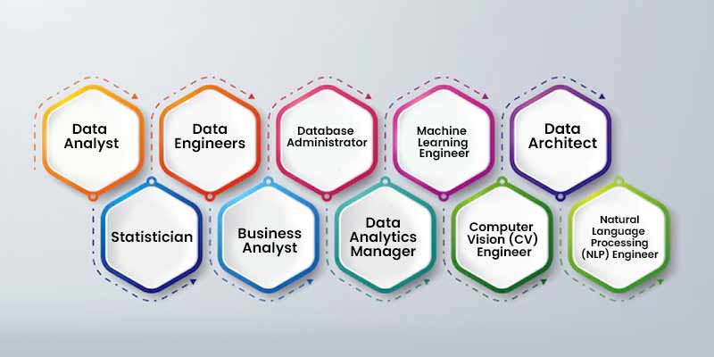 Data Science Training In Bangalore