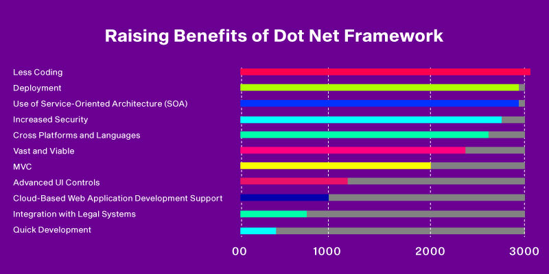 .net coaching centre in Chennai