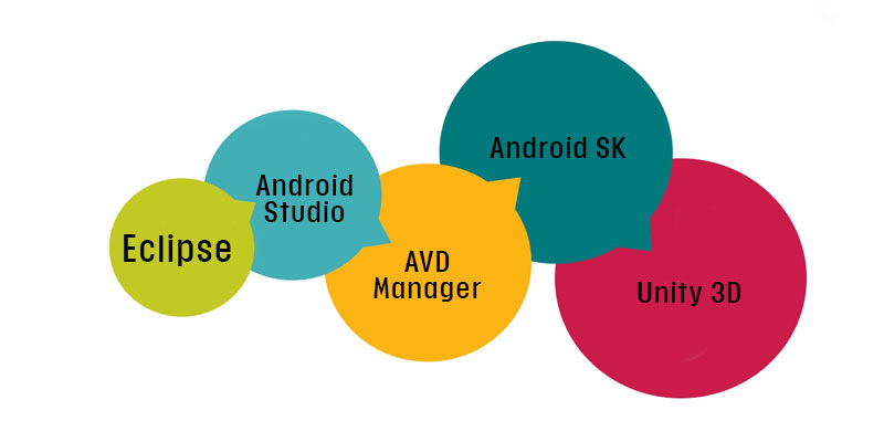 Android Development Course In Bangalore