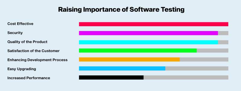 Software Testing Training in Chennai