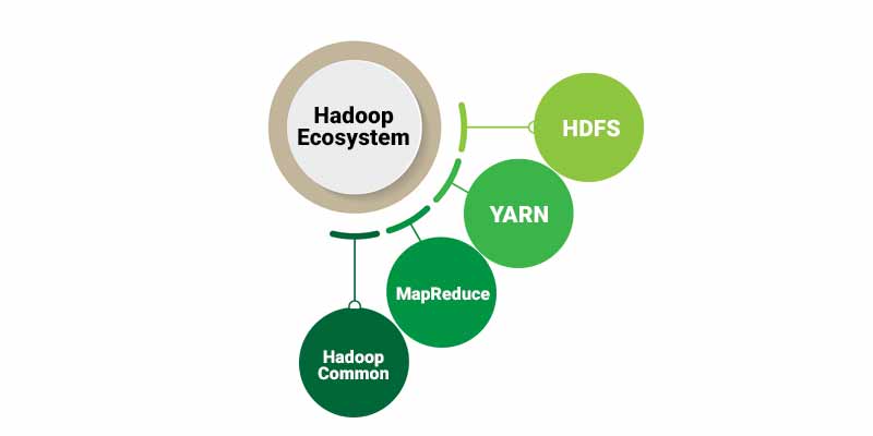 Hadoop Ecosystem