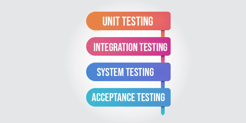 Best Software Testing Institute In Bangalore