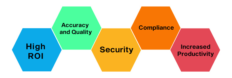 RPA Training in Bangalore