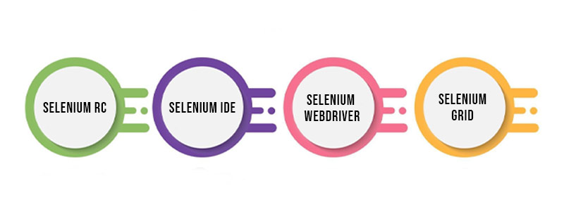 Selenium Training in Bangalore