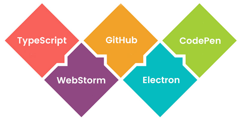 Full Stack Development Training In Bangalore