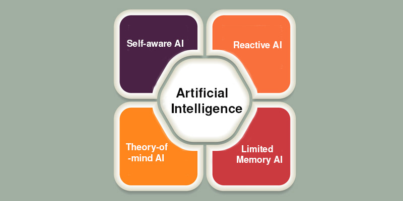 AI Courses in Chennai