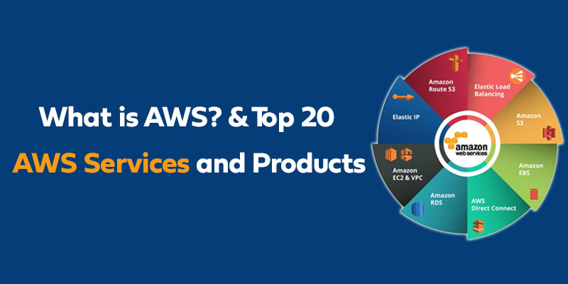 What is AWS? And Top AWS Services and Products